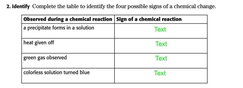 What is the sign of a chemical reaction-example-1