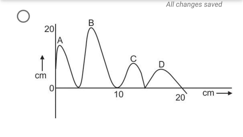 (URGENT!) Which of these graphs best models the waves in the four locations? (100 points-example-1