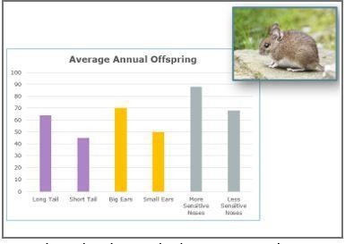 Look at the image below. List 1 biotic factor and 1 abiotic factor that you see in-example-4