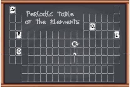 Which two elements have similar characteristics? Group of answer choices B and D B-example-1