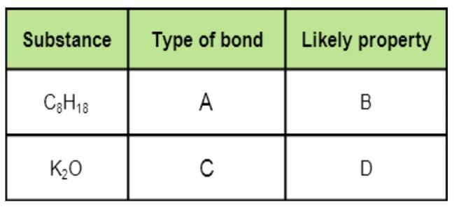 Use the periodic table to select which type of bond is present and which of the listed-example-1