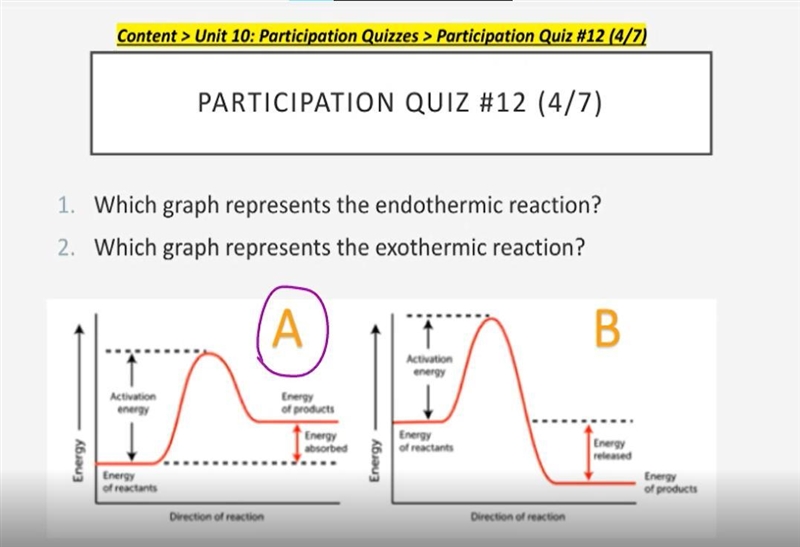 1. Which graph represents the endothermic reaction? 2. Which graph represents the-example-1