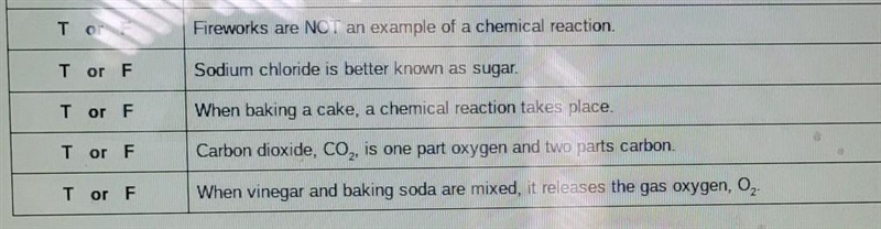 TRUE or FALSE? Science​-example-1