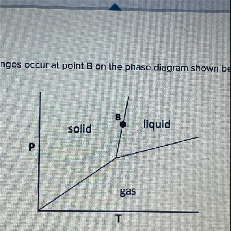 HELP!! Which of the following phase changes occur at point B on the phase diagram-example-1