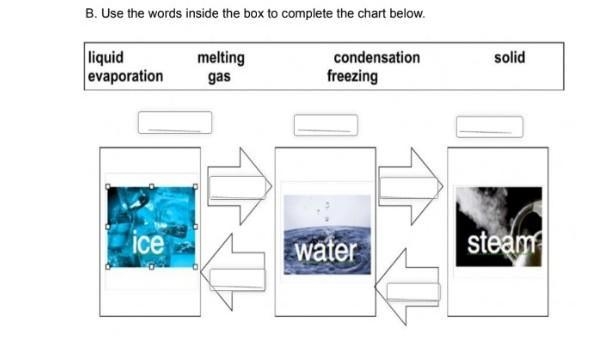 B.Use the words inside the box to complete the chart below​-example-1