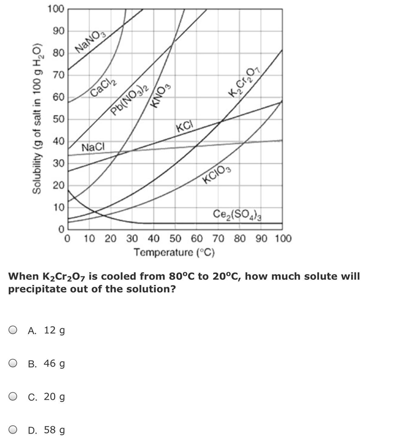 When K2Cr2O7 is cooled from 80oC to 20oC, how much solute will precipitate out of-example-1