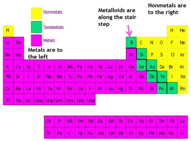 Which pair of elements will form an ionic bond? *Use a periodic table: https://ptable-example-1