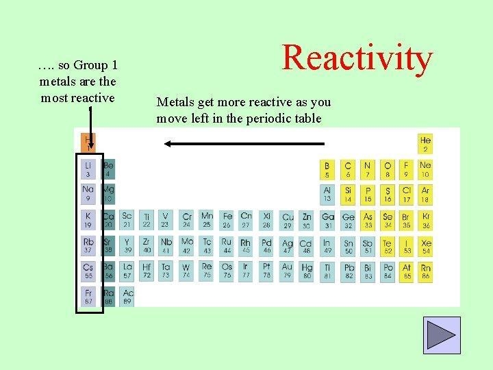 Which of the following elements would you expect to be most reactive, based on the-example-1