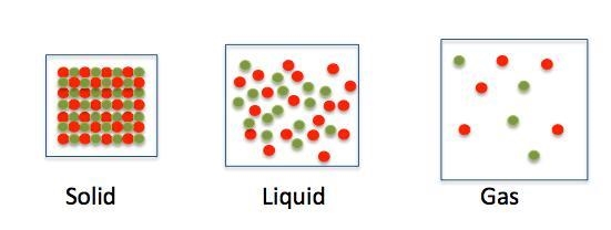 What is conduction ??-example-1