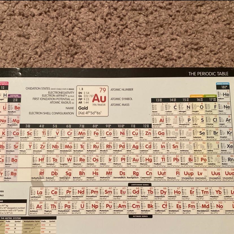 How do i find the name of an element-example-1