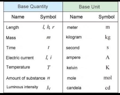 PLEASE HELP URGENT!! What is the SI system? What are its benefits?-example-1