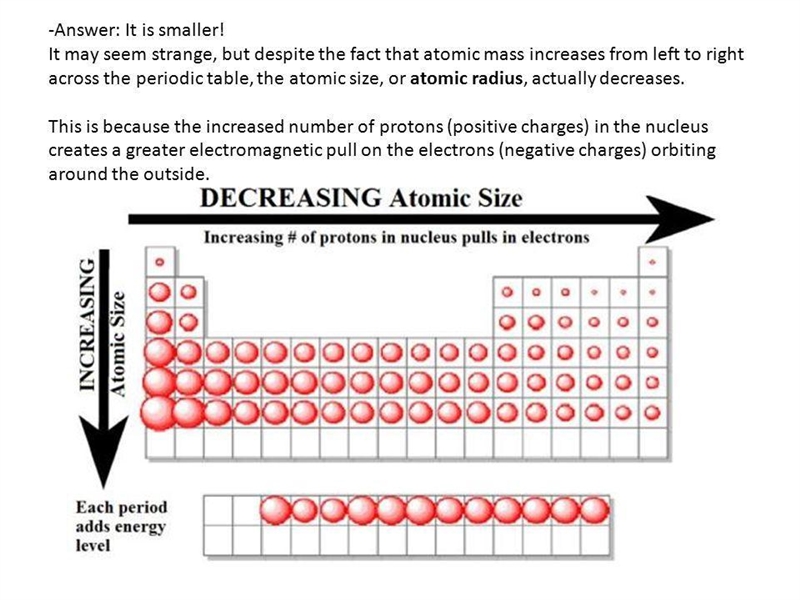 What happens to the atomic size of elements on moving from left to right in a period-example-1