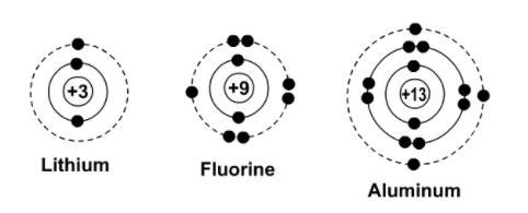 Which of the elements shown below has 7 Valence e-? Help please timed!!!-example-1