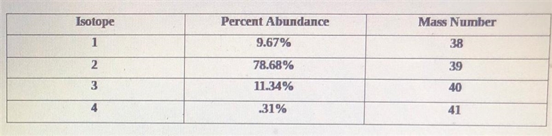 (Please help) What is the most common isotope for element X-example-1