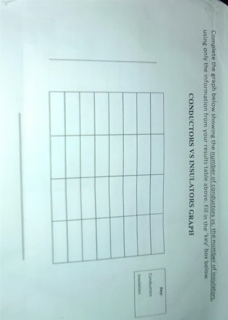 How do I complete this column graph of the number of conductors vs the number of insulators-example-1