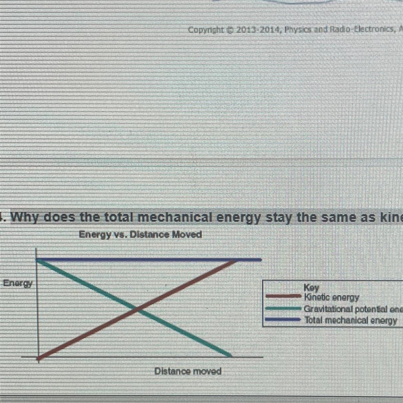 Why does the total mechanical energy stay the same as kinetic and potential energy-example-1