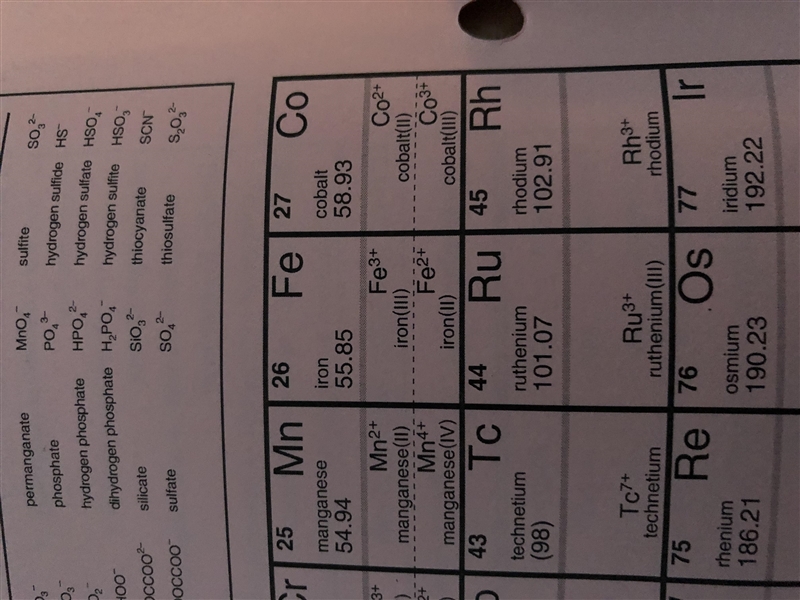 Please check if i did it right. did i put the right electric charge-example-1