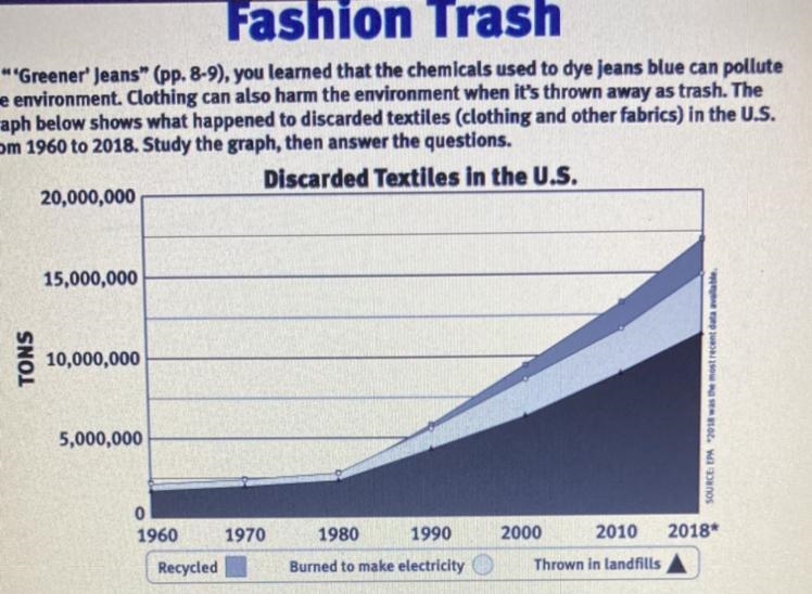 How much did the total amount of discarded clothing and other fabrics increase from-example-1