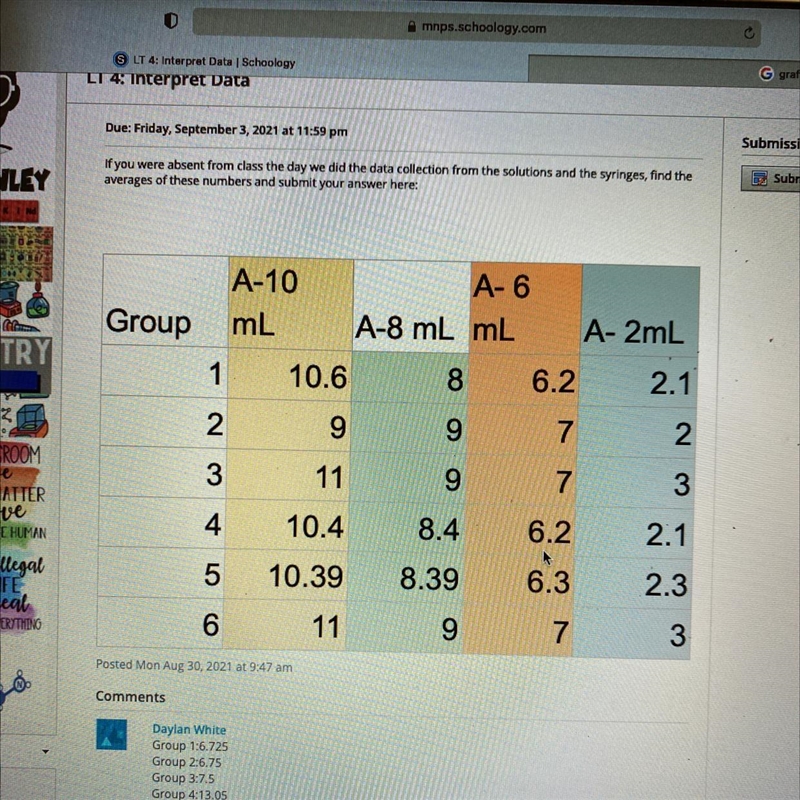 A-10 A-6 Group mL A-8 mL mL A-2mL 1 10.6 8 6.2 2.1 2 9 9 7 N 3 11 9 7 3 4 10.4 8.4 6.2 2.1 5 10.39 8.39 6.3 2.3 6 11 9 7 3-example-1