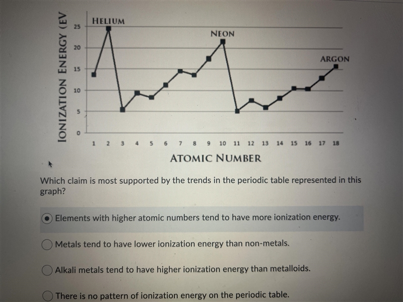 PLEASE HELP!!! A student makes a graph of ionization energy using the periodic table-example-1