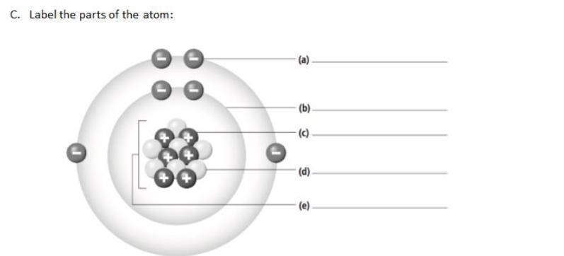 Label the different parts of the atom.-example-1