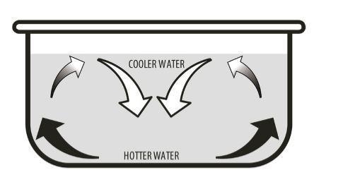 The diagram shows the transfer of heat by --example-1