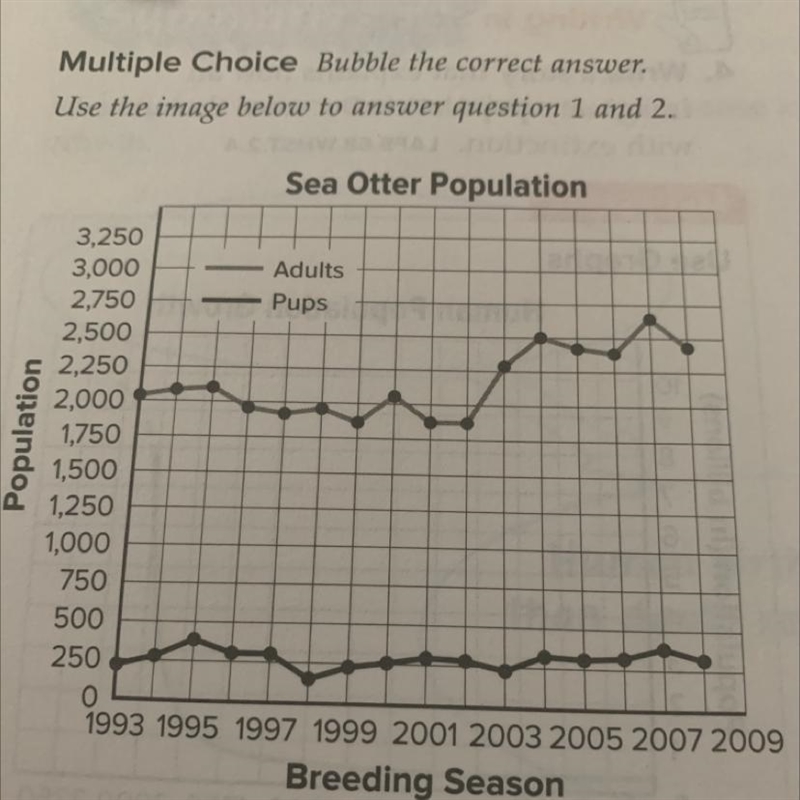 1. What does each unit on the y-axis represent? A. the number of individuals in a-example-1