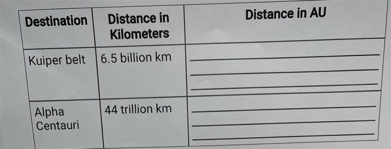 Please help! Find the distance to each destination in AU. Use the correct conversion-example-1