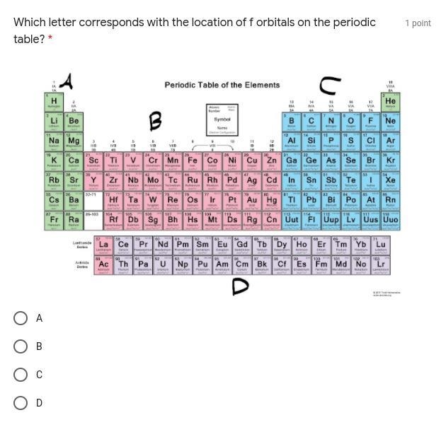 Which letter corresponds with the location of f orbitals on the periodic table?-example-1