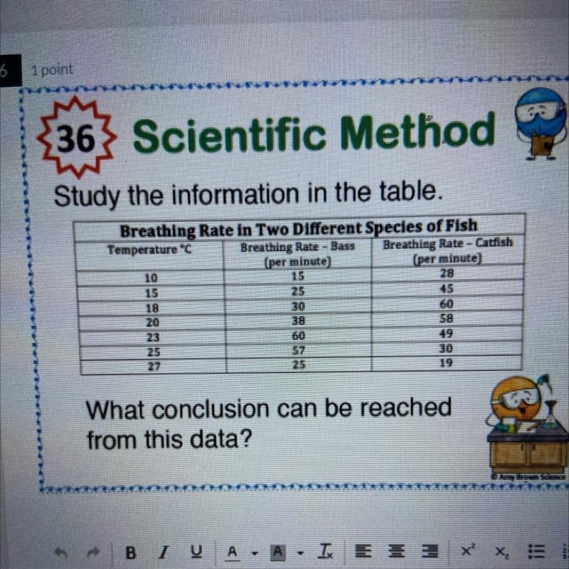 Study the information in the table. what conclusion can be reached from this data-example-1