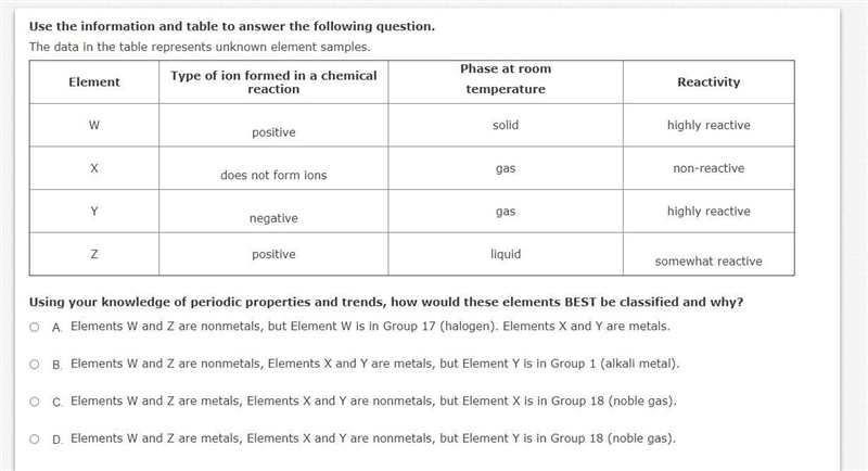 The data in the table represents unknown element samples.-example-1