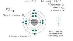 Draw Bohr diagrams for the following-example-2