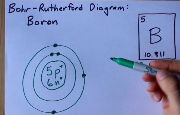 Draw Bohr diagrams for the following-example-3