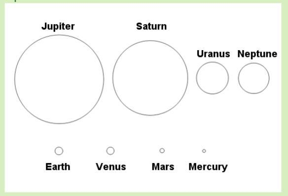 Now draw the eight planets as circles, and label each one. The scale doesn’t need-example-1