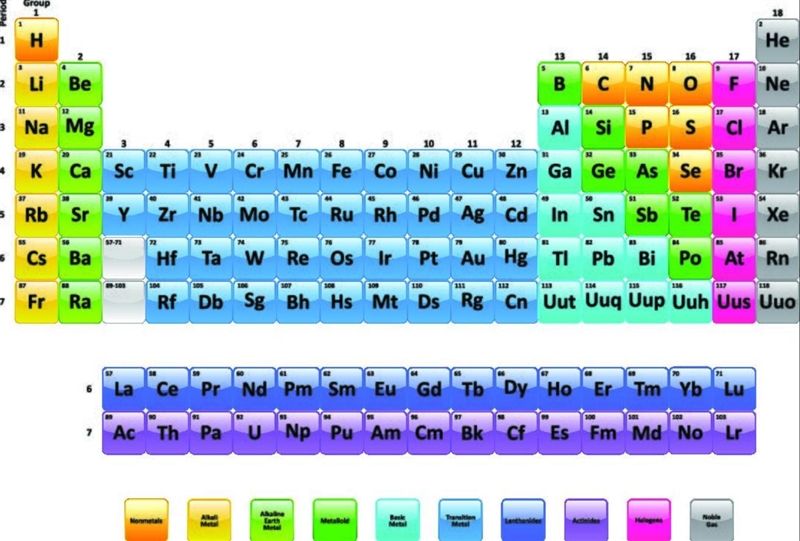 ig this is chemistry but pls help i took a test and think i failed it so im doing-example-2