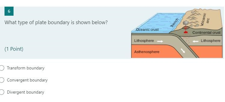 What type of plate boundary is shown below?-example-1