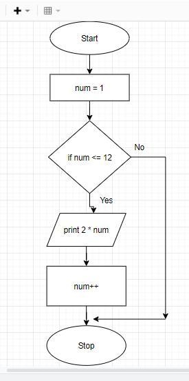 Wilh the aid of the the diagram using an algorithm to calculate table 2 of multiplication-example-1