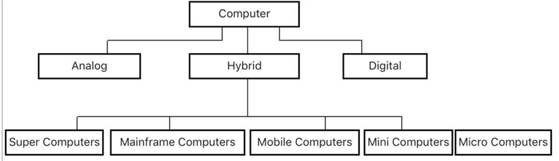 List the four types of computer cases-example-1