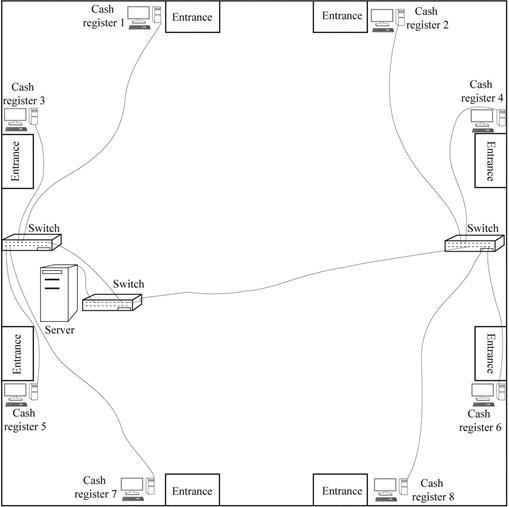 A retail department store is approximately square, 35 meters (100 feet) on each side-example-1