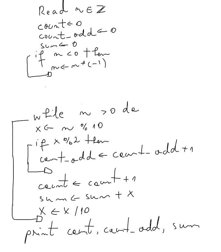 Read an integer number from the user. If the number is not positive, change its sign-example-1