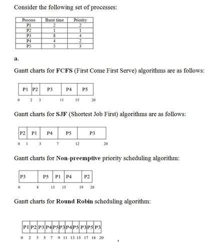 Consider the following set of processes, with the length of the CPU burst given in-example-1