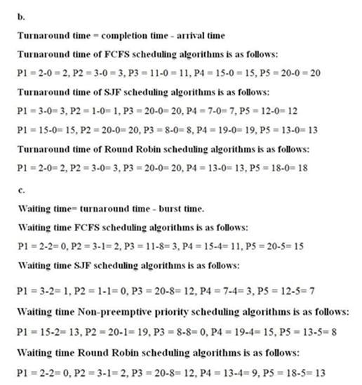 Consider the following set of processes, with the length of the CPU burst given in-example-2