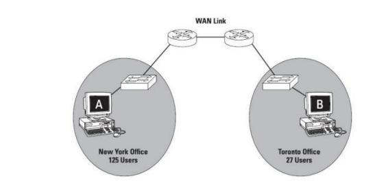 Your organization network diagram is shown in the figure below. Your company has the-example-1