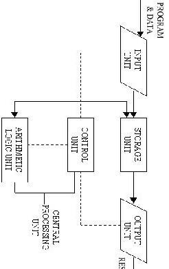 Explain the working principal of computer system with suitable diagarm​-example-1