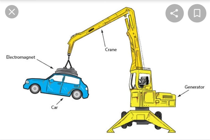 Make a Poster The poster must give an artists impression of the compound crane and-example-3