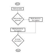 Create a flowchart that assigns a counselor to a student. You need to ask a student-example-1