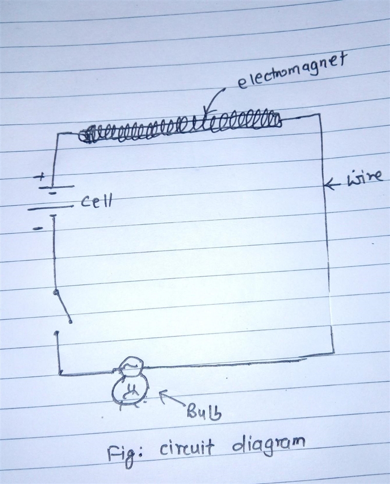 Draw a circuit diagram For a circuit diagram for the for the electromagnet using you-example-1