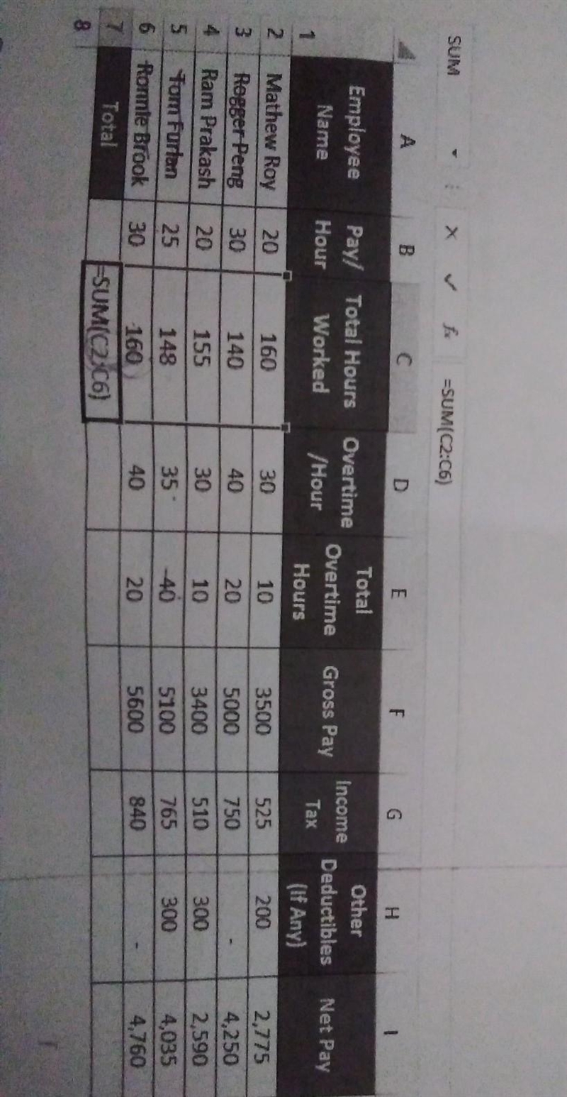 Give 5 comparisons of the three employees with the highest net pay pls someone helppp-example-1