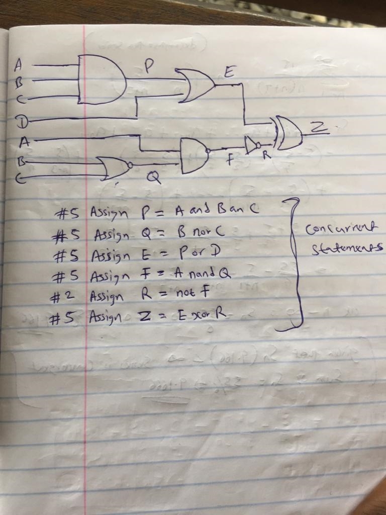 write a verilog description of the following combinational circuit using concurrent-example-2