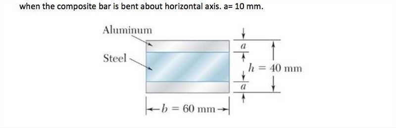 1. Two aluminium strips and a steel strip are to be bonded together to form a composite-example-1